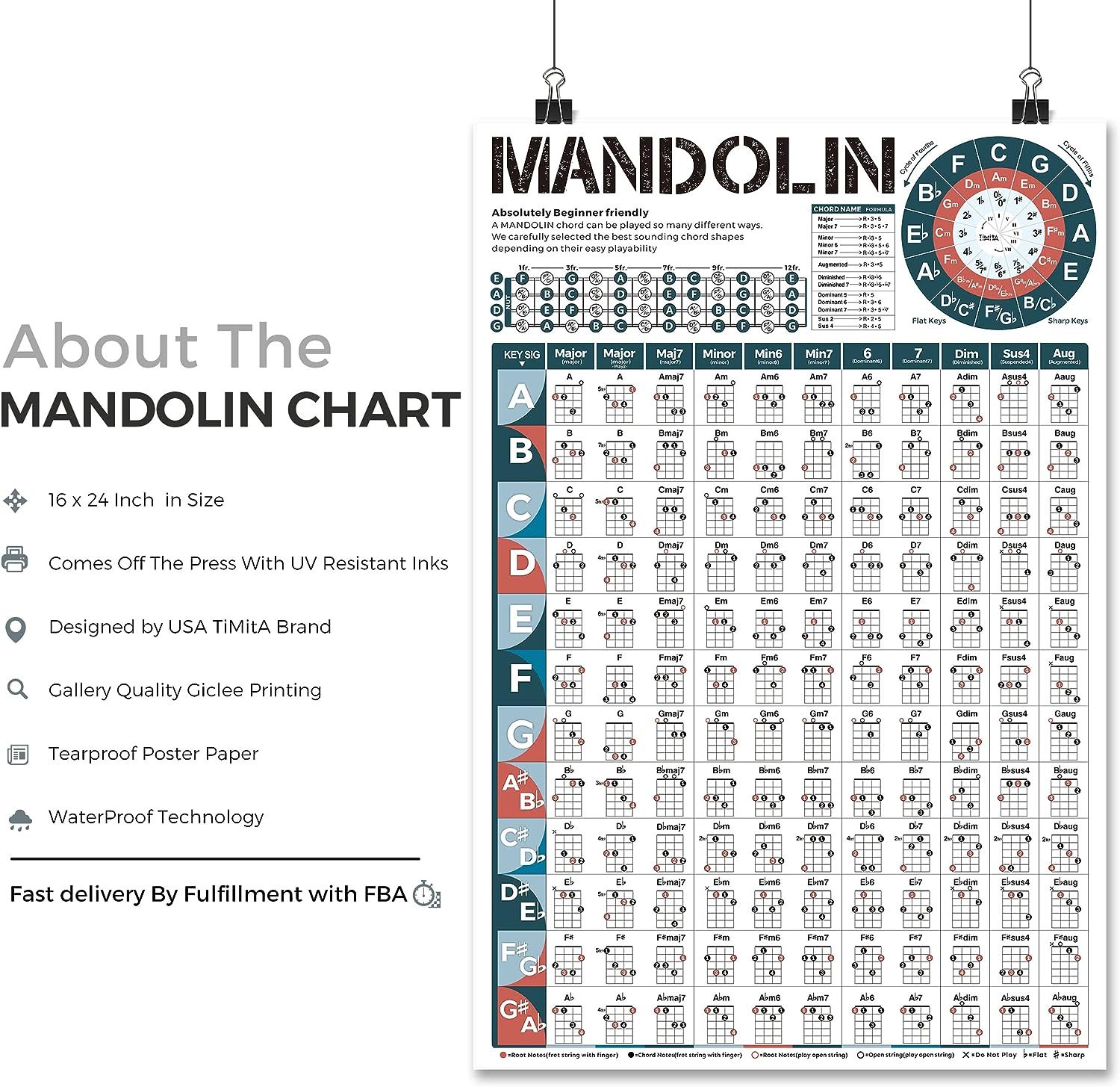 Mandolin Chord Chart Laminated Popular Chords Mandolin Fretboard Notes