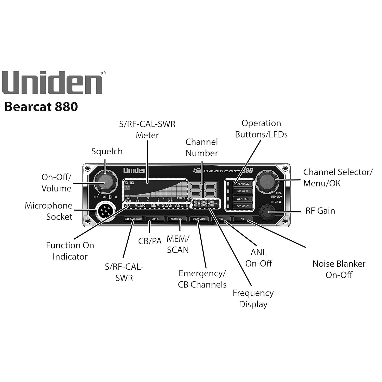 Uniden BEARCAT 880 CB Radio With 40 Channels And Large Easy-to-Read 7 ...