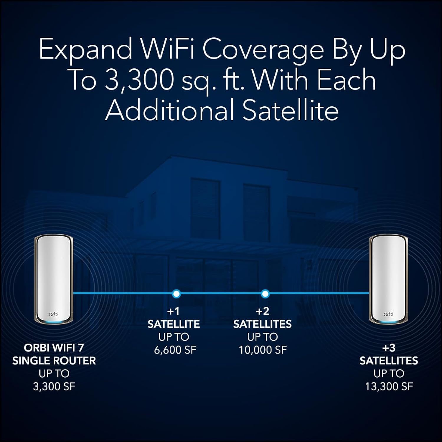 Orbi 970 Series Quad Band Wifi 7 Mesh Add On Satellite Rbe970 Works