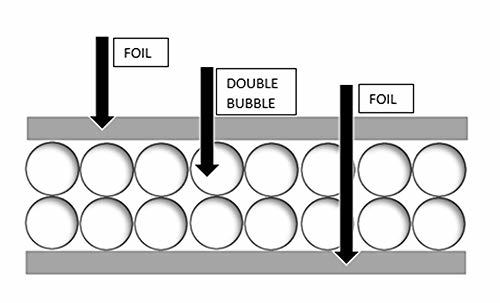 US Energy Products Reflective Foam Core Insulation Kit: Roll Size 16x25