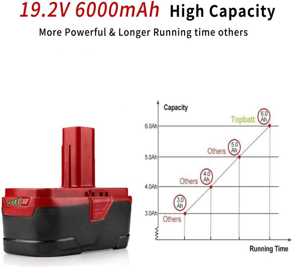 Powerextra 3.6V 3.0Ah Replacement Battery for Black & Decker