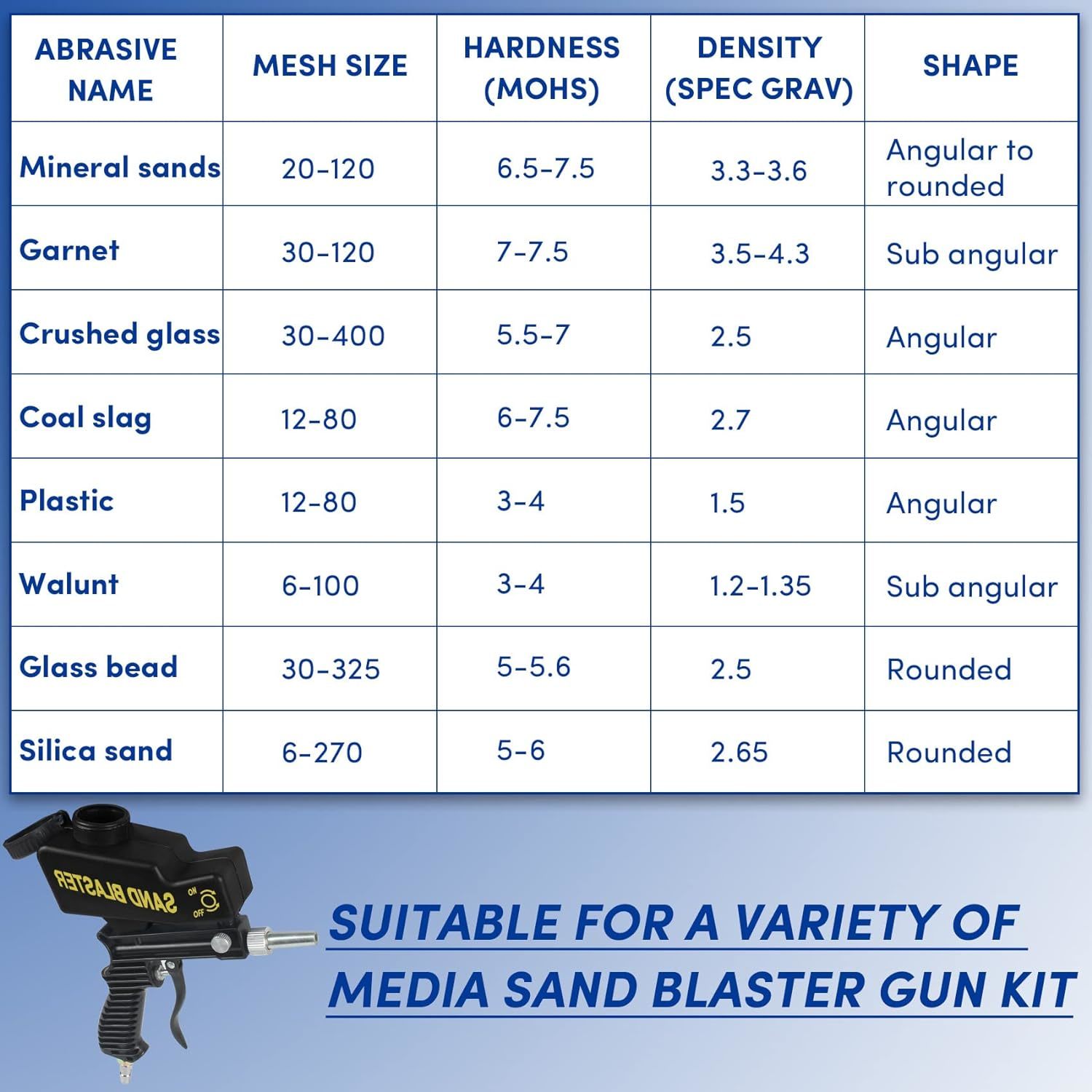 Sand Blaster Gun Kit, Portable Handy Sand and 50 similar items