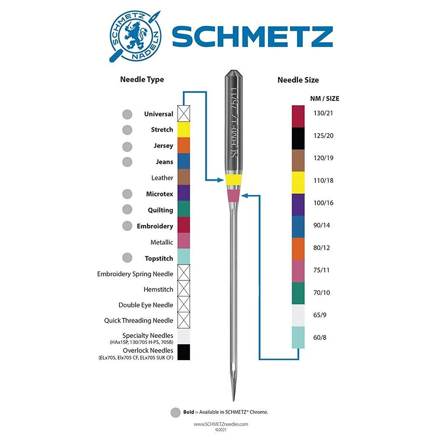 SCHMETZ Assorted Sewing Machine Needles