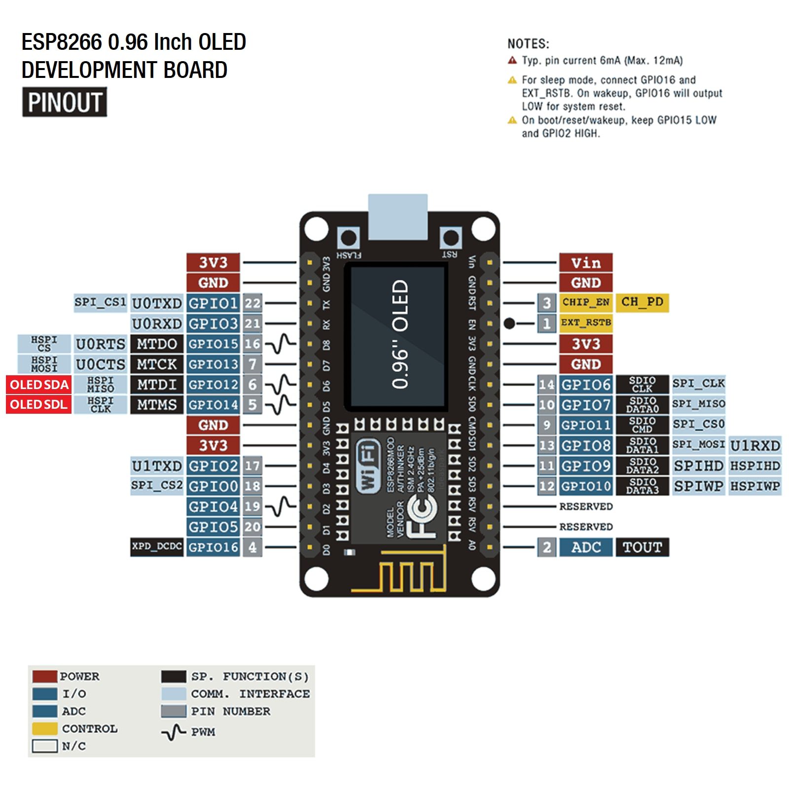 Esp8266 096 In Oled Nodemcu Esp8266 Development Board With 096‘ Eoled Displayc Remote 6749