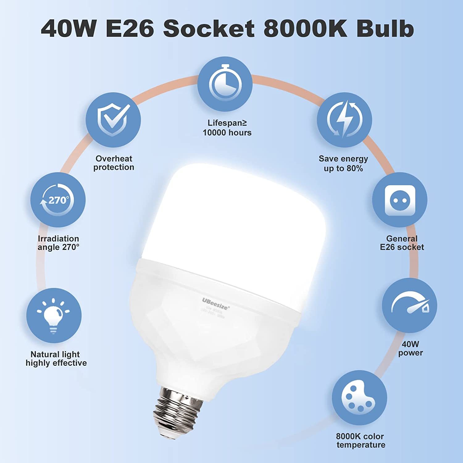 Ubeesize Softbox Photography Lighting Kit, 30" X 30", Video Recording