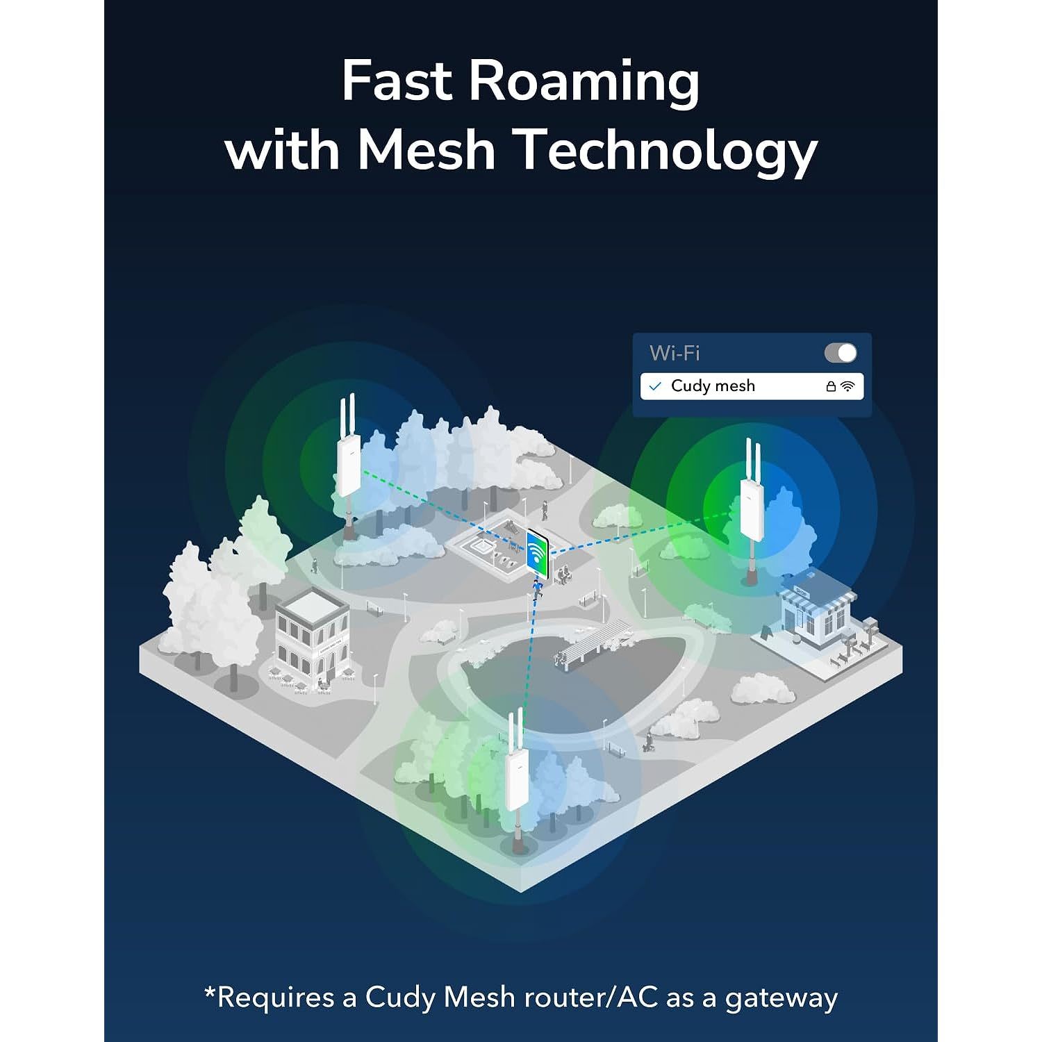 Outdoor Ac1200 Gigabit Wireless Access Point, Outdoor Wifi Extender, Ip65 Water Wireless