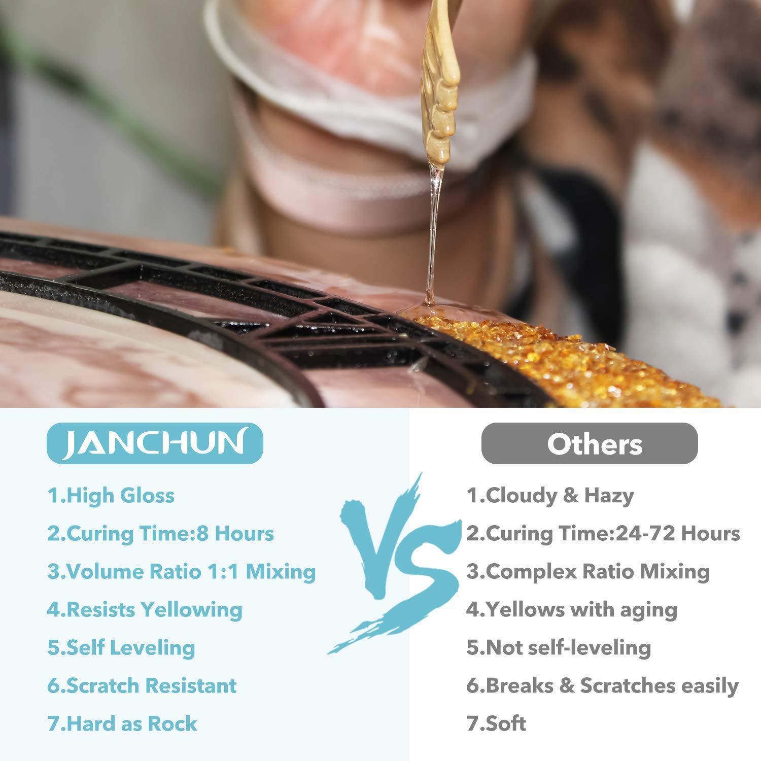 JANCHUN Epoxy Resin Kit Gift Box, Coating and Casting Molds Resin