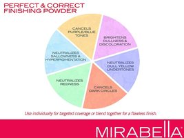 Mirabella Perfect + Correct Finishing Powder image 5