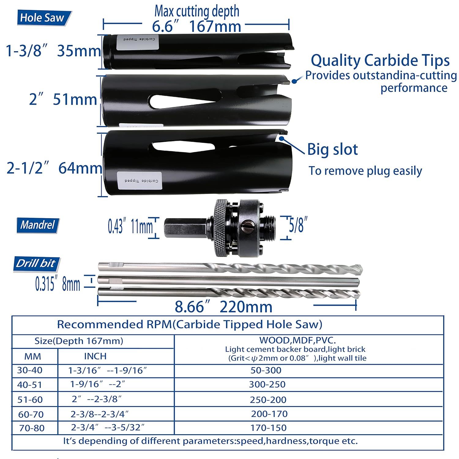 Deep Cut Carbide Tipped Hole Saw Kit For Hardy Plank, Wood, Mdf, Wall