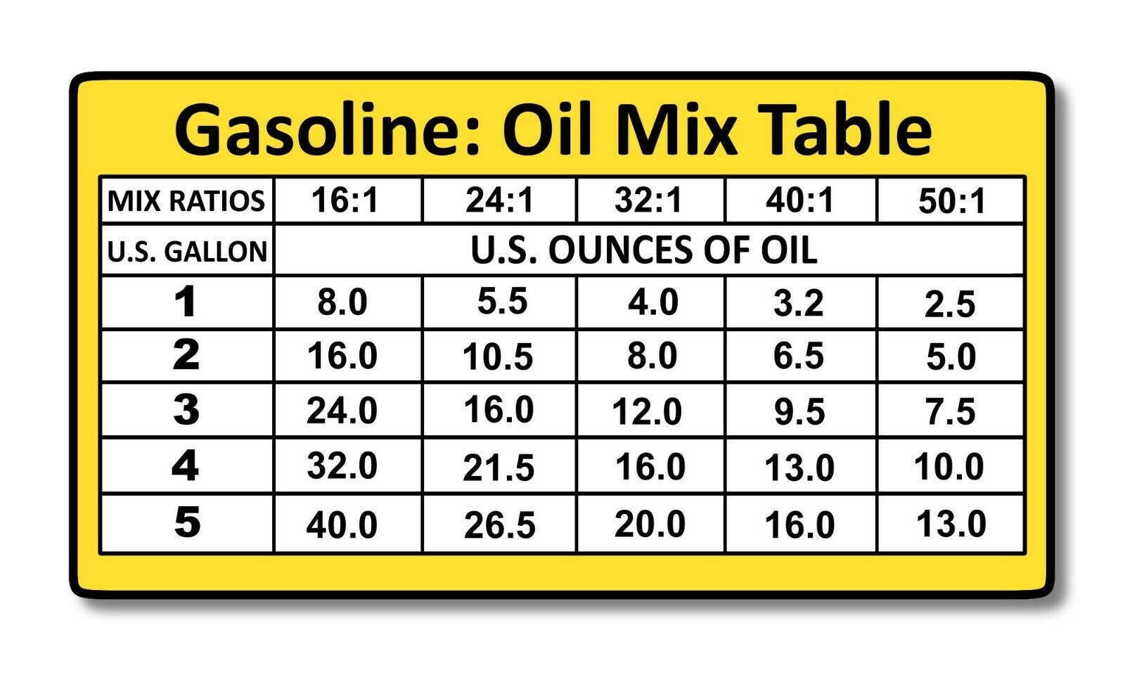 Mix Ratios Chart 2Cycle Oil Fuel Mix Ratio Sticker Decal Chain Saw