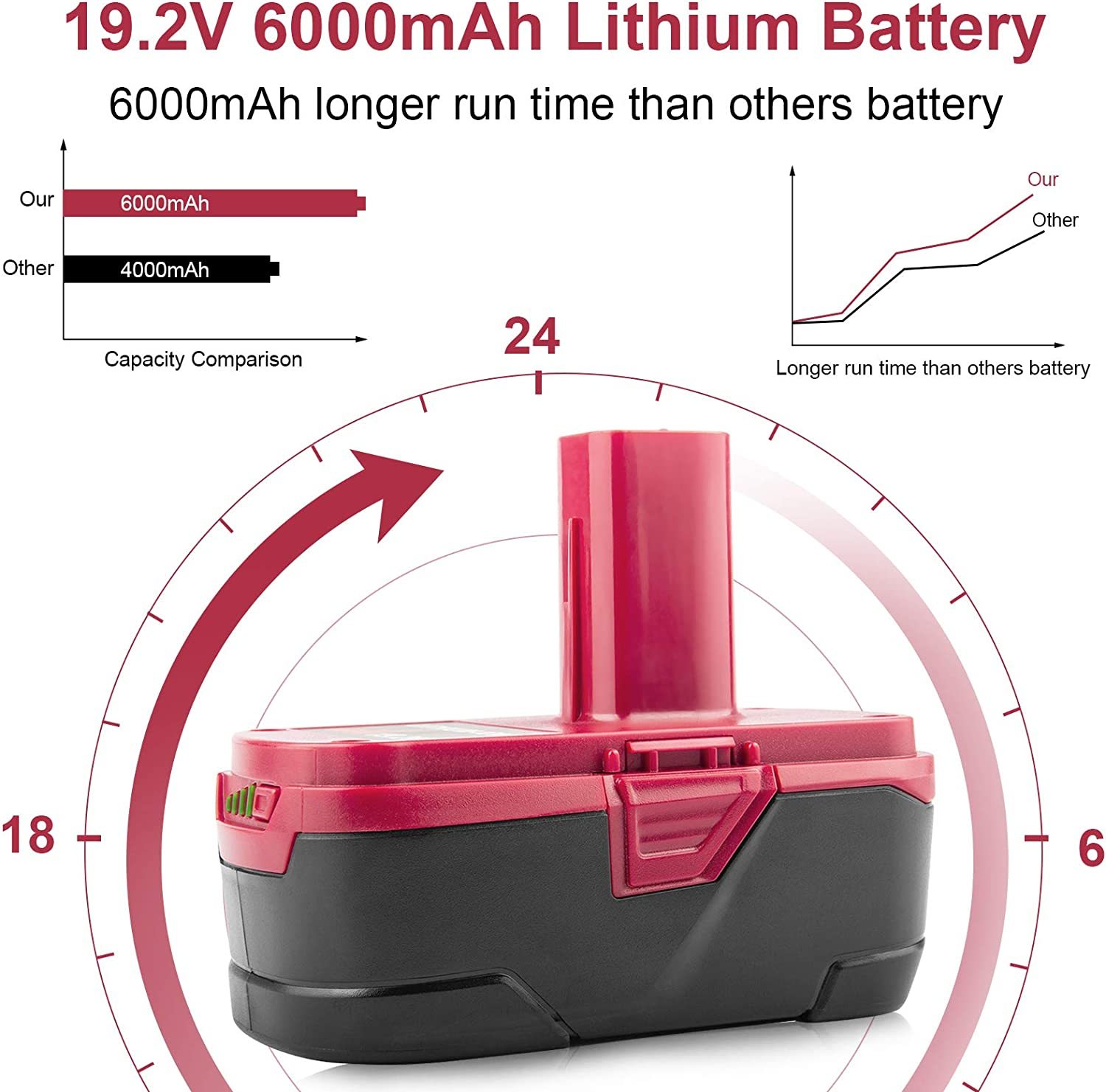  Powilling 6.0Ah 18V Lithium HPB18 Battery Compatible