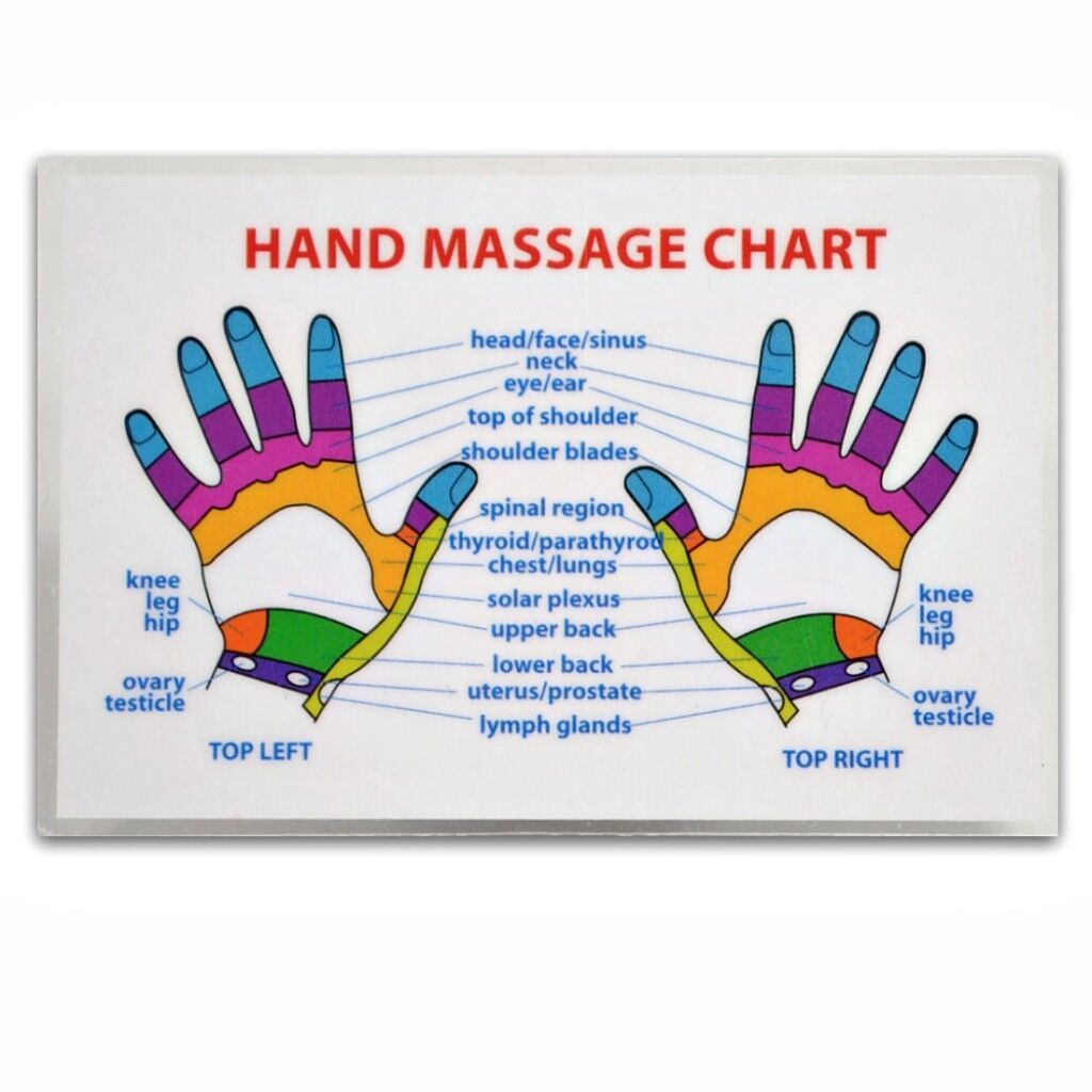 REFLEXOLOGY HAND MASSAGE WALLET SIZE REFERENCE CARD Chart Pocket