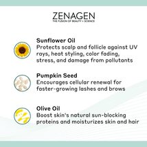 Zenagen Repairacle Leave In Conditioner (8oz) image 4